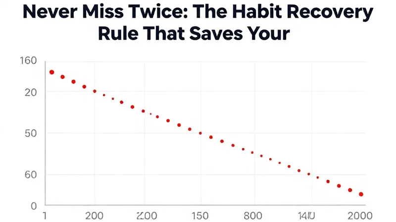 A habit grid with one dark dot between lit dots, the next dot beginning to glow